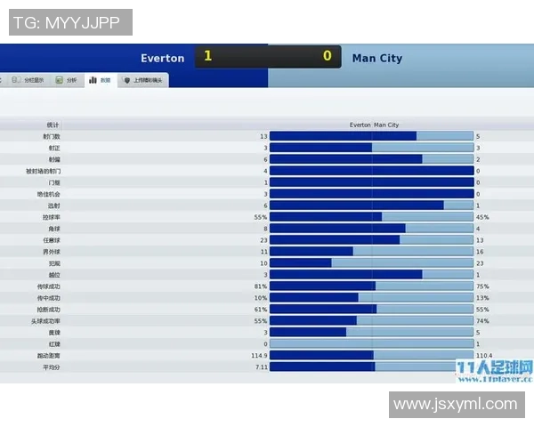 重庆足球队技术分析与发展探讨聚焦球队战术与球员素质提升 重庆足球队技术分析与发展探讨聚焦球队战术与球员素质提升