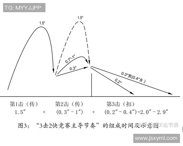 专业解读：广州排球队的节奏打法