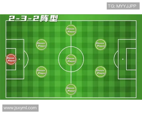 足球战术：成都足球队的边路渗透体系