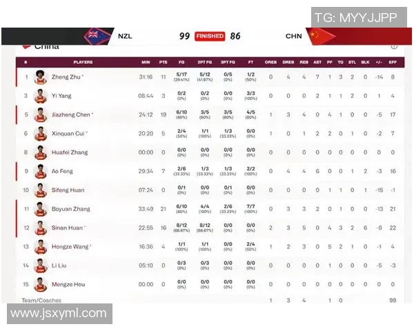 世界杯预选赛积分榜：广州篮球队以99分领跑