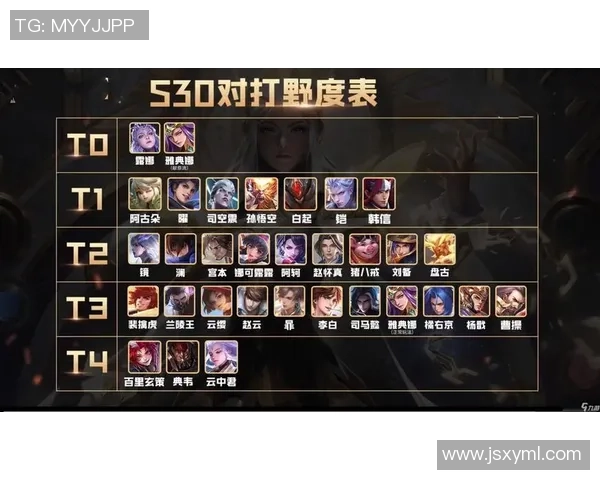 王者荣耀状态排行榜：EDG位居第1名