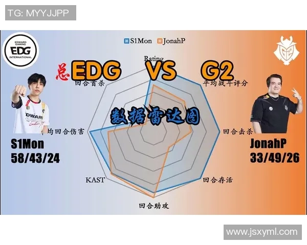 数据分析：EDG的技术表现