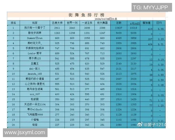 2026街舞战术排行榜:杭州街舞队位居第6名 2026街舞战术排行榜:杭州街舞队位居第6名