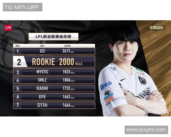 精英赛积分榜：IG以83分领跑